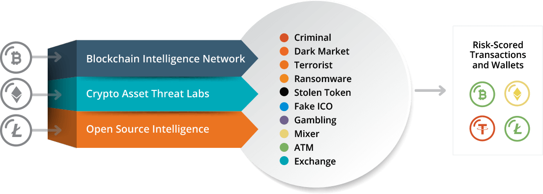 What Is The Risk Involved In Cryptocurrency? - Common Cryptocurrency Scams / What is the risk involved in cryptocurrency?