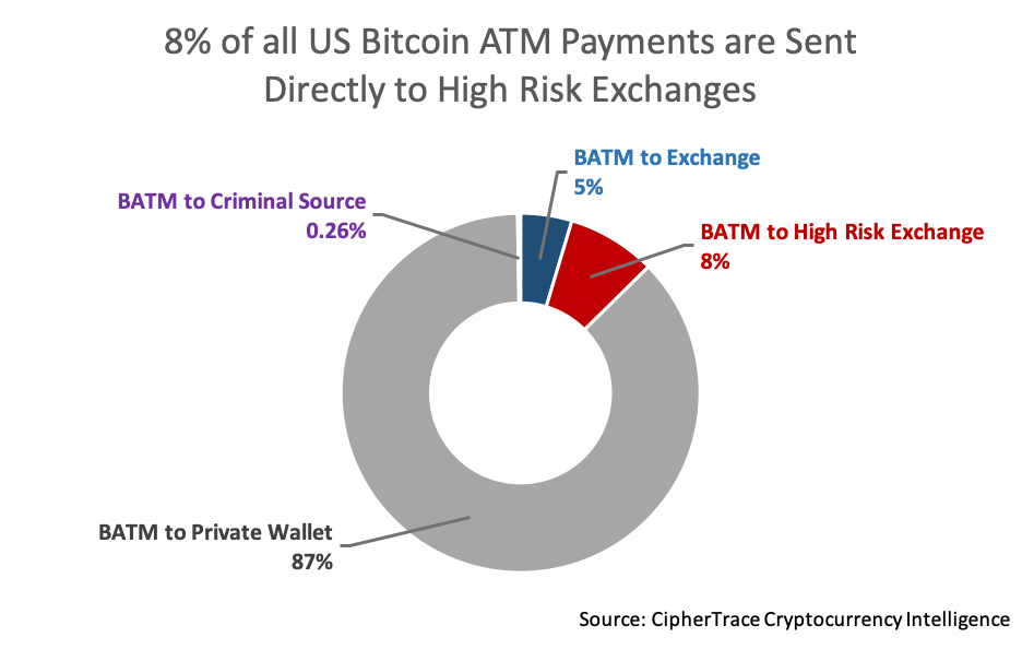 Spring 2020 Cryptocurrency Crime and Anti-Money Laundering Report ...