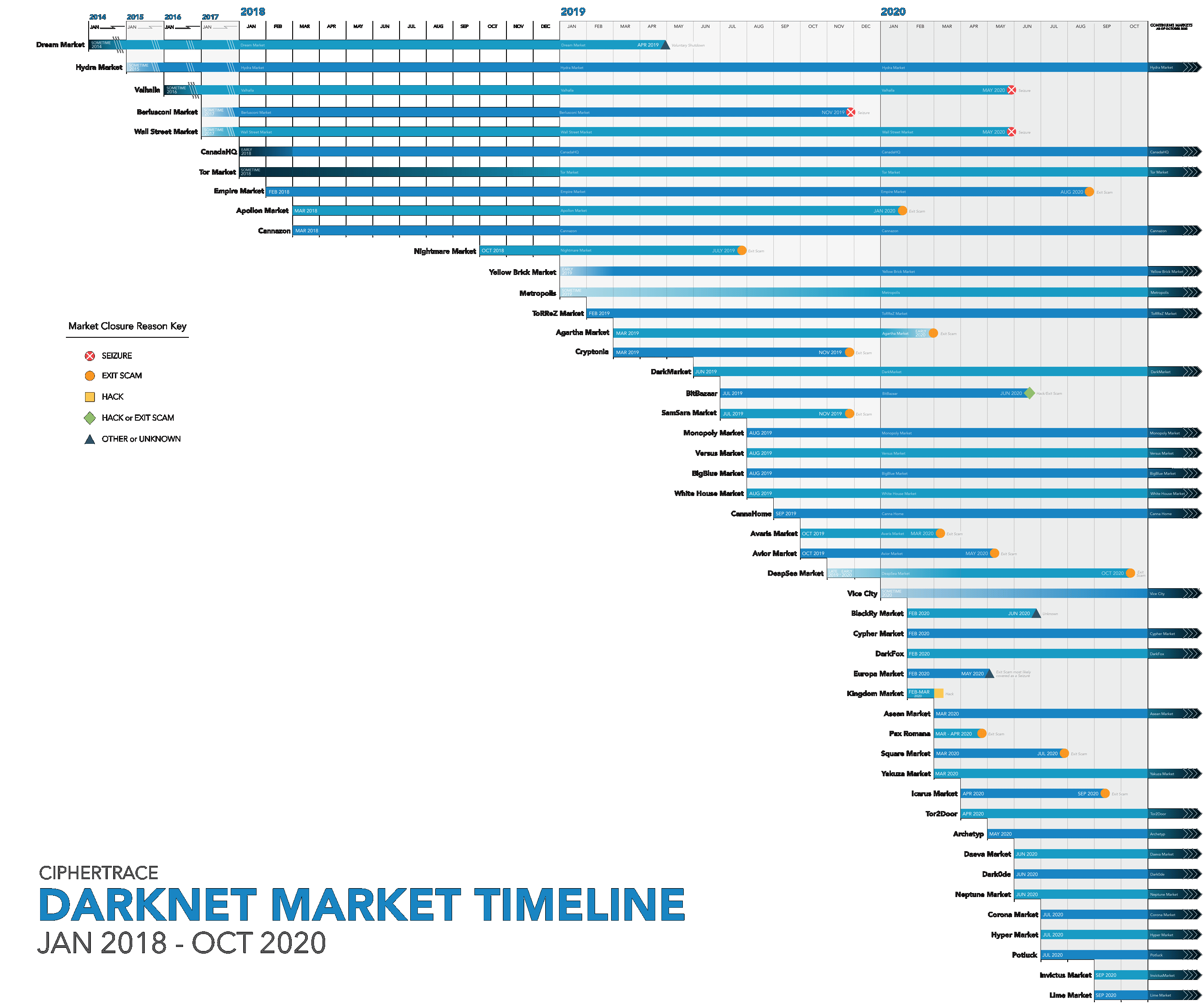 market list darknet mega