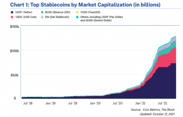op Stablecoin Market Cap